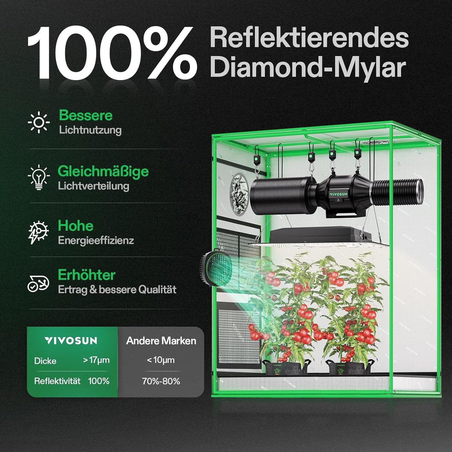 VIVOSUN Growzelt lichtdichtes Indoor Hydroponik Zelt mit reflektierendem Mylar Sichtfenster Bodenwanne stabile Rahmenstruktur Pflanzenzelt Gewächshaus S558 Grow Tent passend für VSF6450