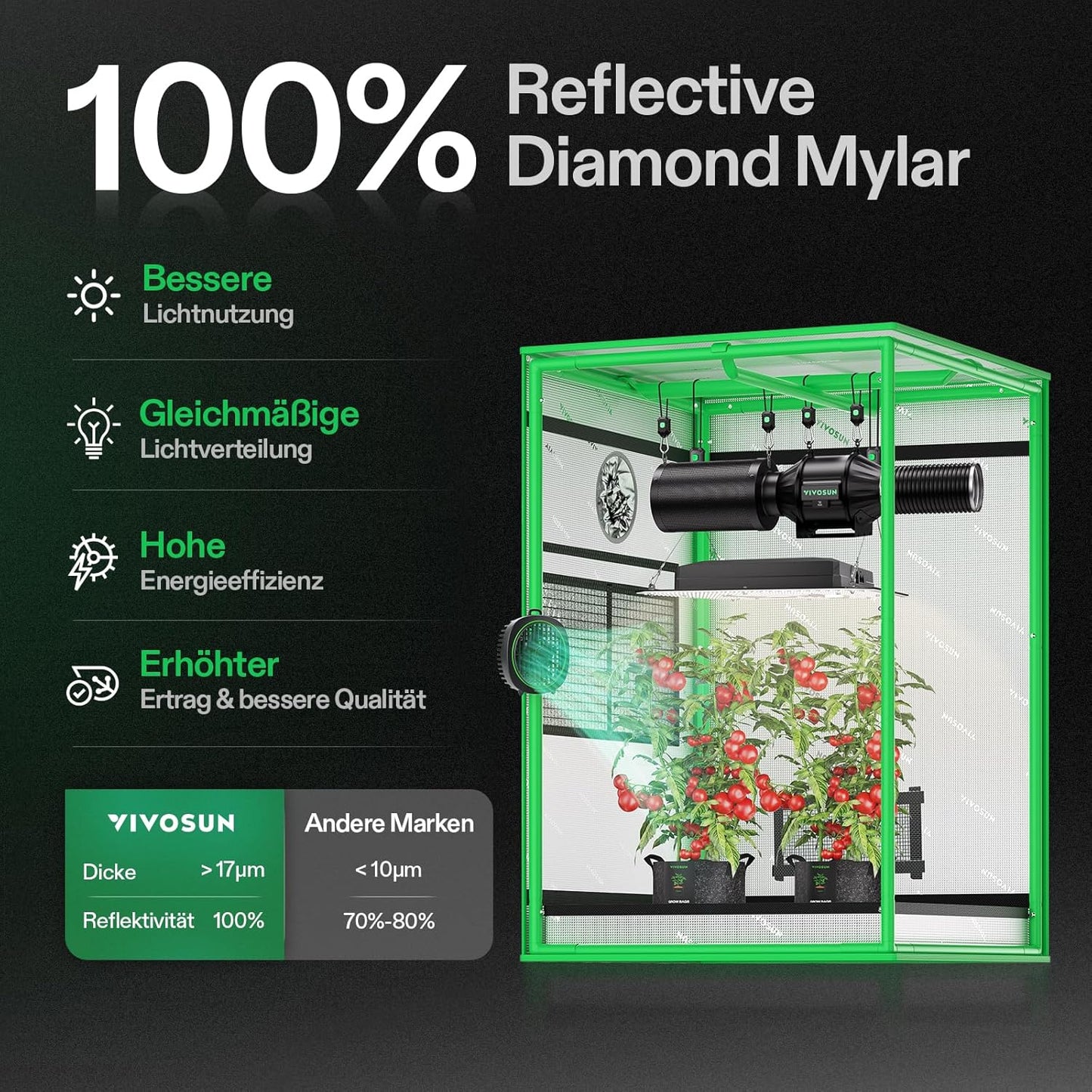 VIVOSUN Growzelt lichtdichtes Indoor Hydroponik Zelt mit reflektierendem Mylar Sichtfenster Bodenwanne stabile Rahmenstruktur Pflanzenzelt Gewächshaus S558 Grow Tent passend für VSF6450