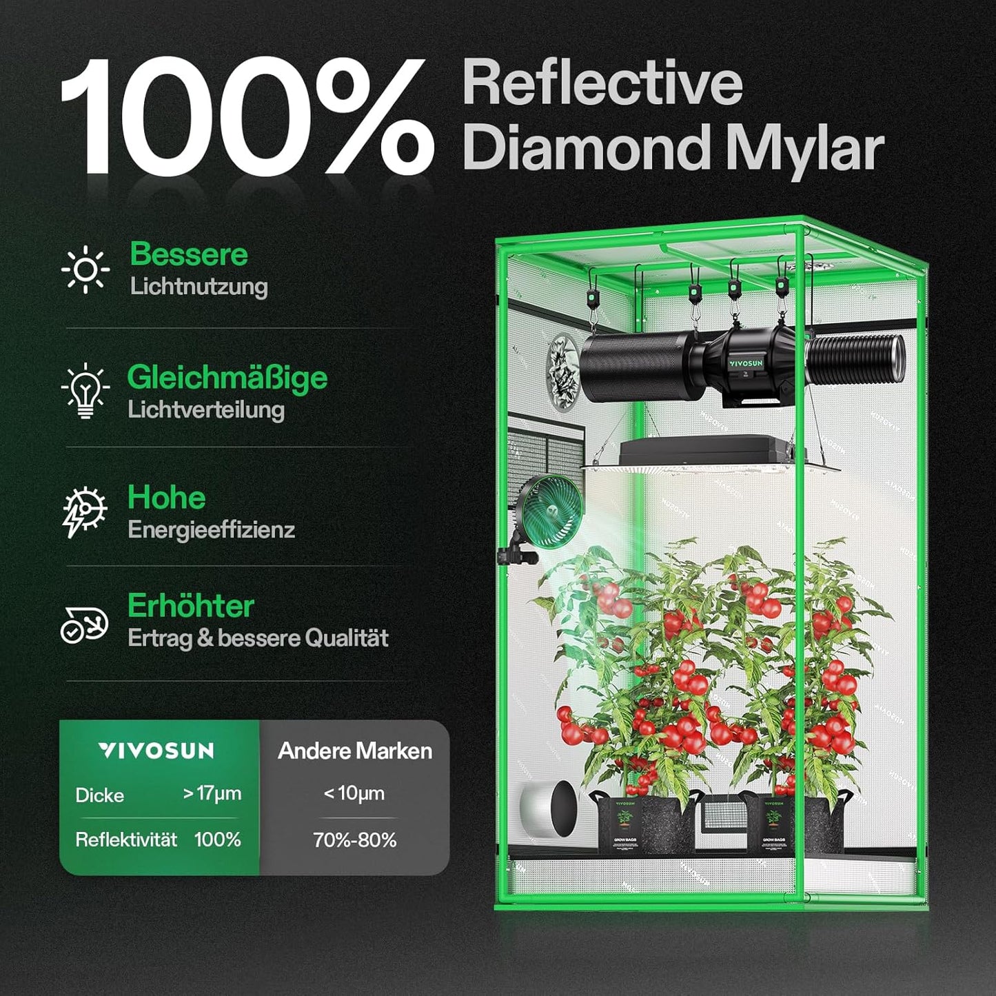 VIVOSUN Growzelt lichtdichtes Indoor Hydroponik Zelt mit reflektierendem Mylar Sichtfenster Bodenwanne stabile Rahmenstruktur Pflanzenzelt Gewächshaus S558 Grow Tent passend für VSF6450