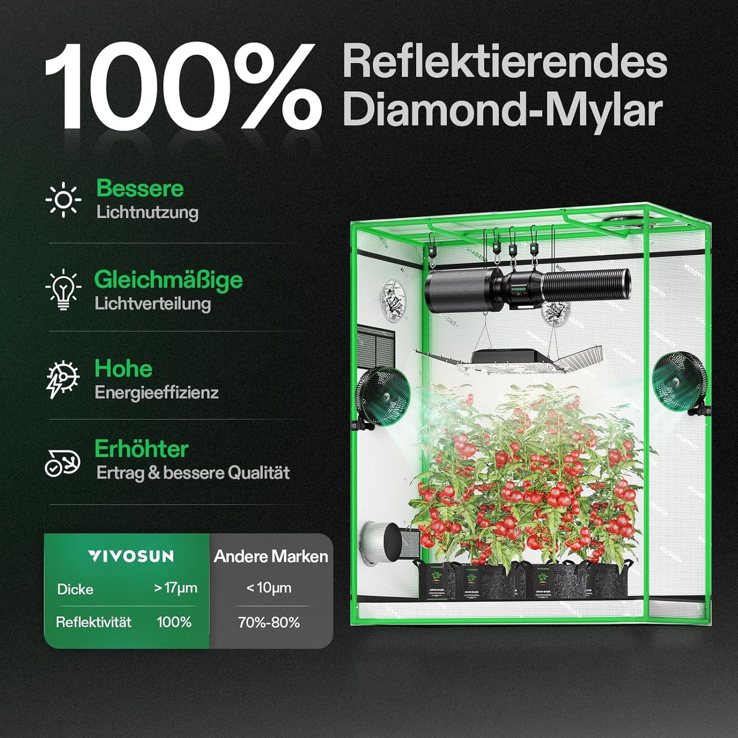 VIVOSUN Growzelt lichtdichtes Indoor Hydroponik Zelt mit reflektierendem Mylar Sichtfenster Bodenwanne stabile Rahmenstruktur Pflanzenzelt Gewächshaus S558 Grow Tent passend für VSF6450