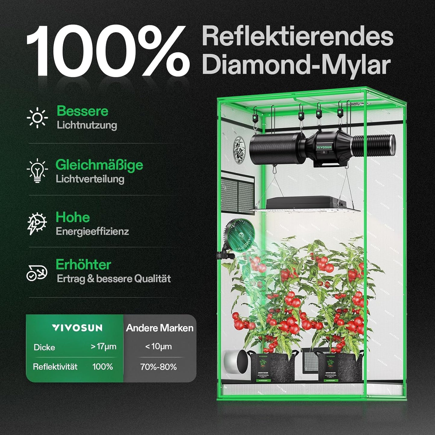 VIVOSUN Growzelt lichtdichtes Indoor Hydroponik Zelt mit reflektierendem Mylar Sichtfenster Bodenwanne stabile Rahmenstruktur Pflanzenzelt Gewächshaus S558 Grow Tent passend für VSF6450