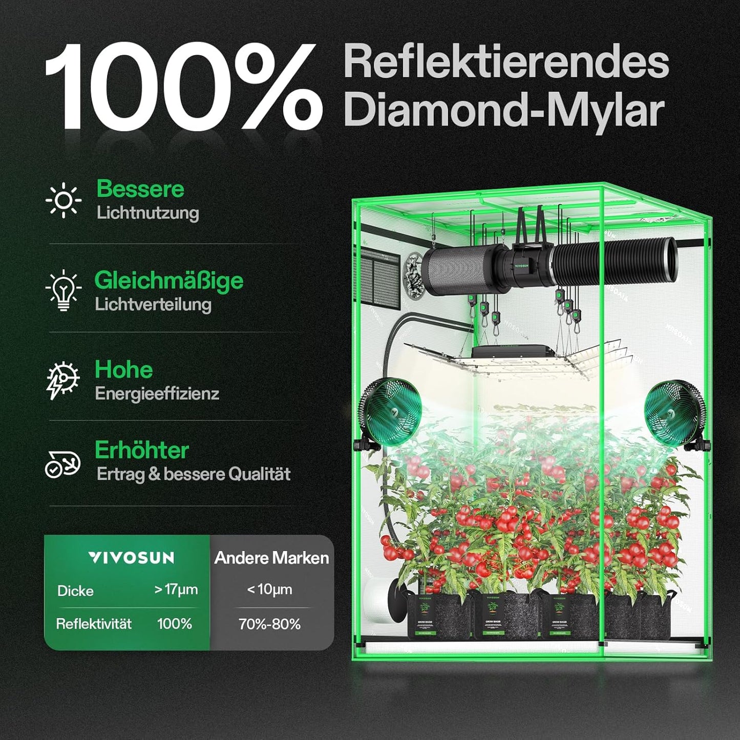 VIVOSUN Growzelt lichtdichtes Indoor Hydroponik Zelt mit reflektierendem Mylar Sichtfenster Bodenwanne stabile Rahmenstruktur Pflanzenzelt Gewächshaus S558 Grow Tent passend für VSF6450
