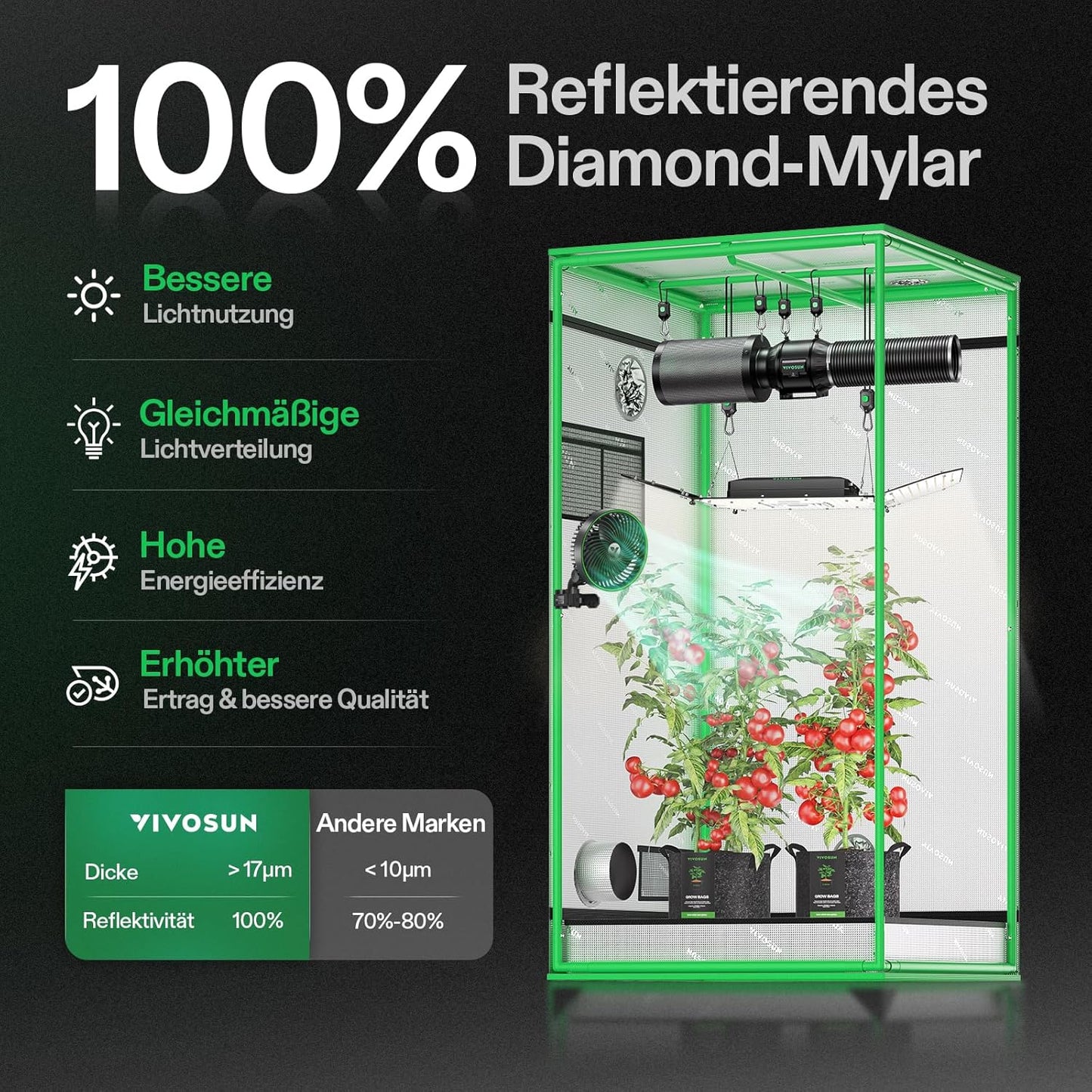 VIVOSUN Growzelt lichtdichtes Indoor Hydroponik Zelt mit reflektierendem Mylar Sichtfenster Bodenwanne stabile Rahmenstruktur Pflanzenzelt Gewächshaus S558 Grow Tent passend für VSF6450